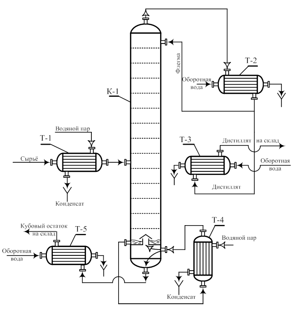 Схема ректификационной колонны